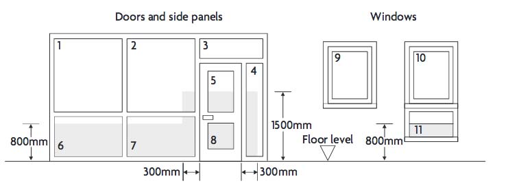 part n toughened safety glass